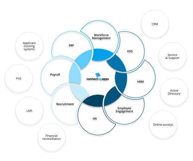 HR focus model